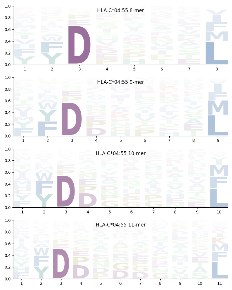 HLA-C*04:55 motif