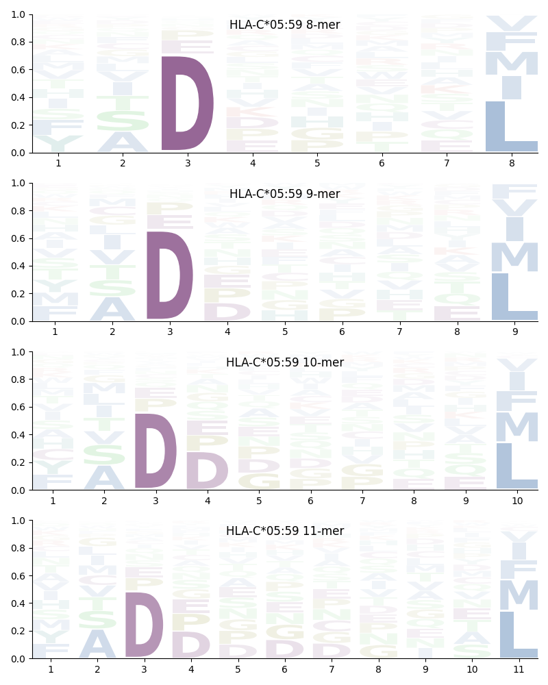 HLA-C*05:59 motif