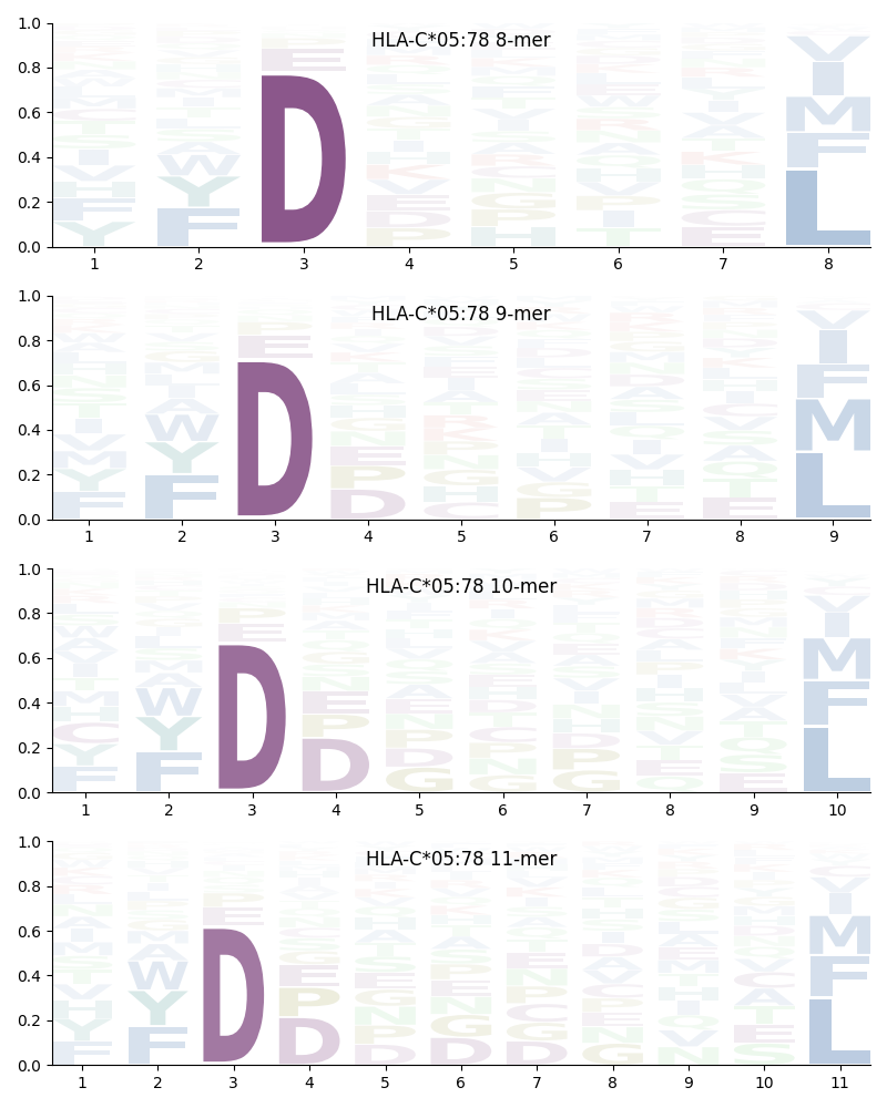 HLA-C*05:78 motif