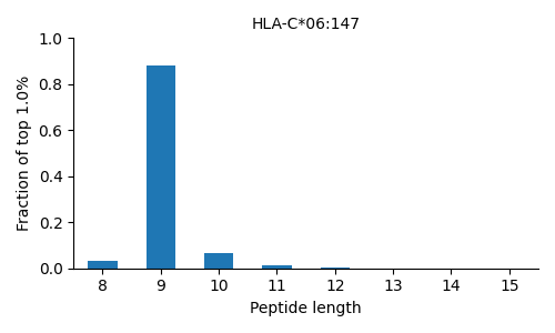 HLA-C*06:147 length distribution