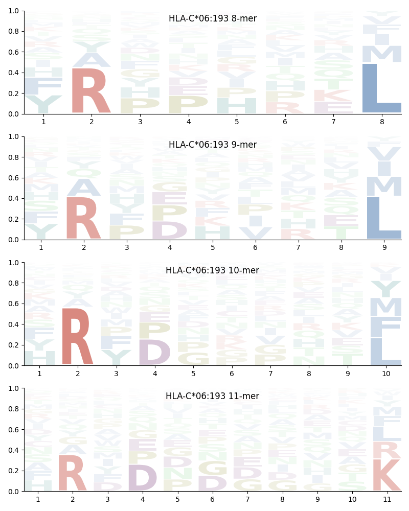 HLA-C*06:193 motif