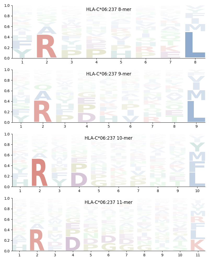 HLA-C*06:237 motif