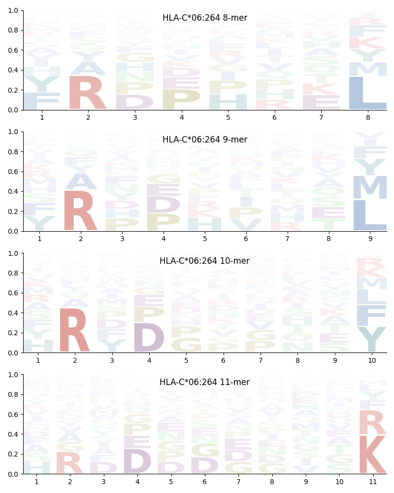 HLA-C*06:264 motif