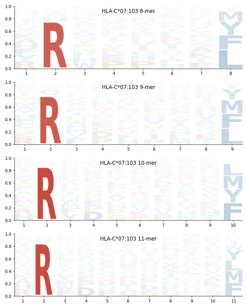 HLA-C*07:103 motif