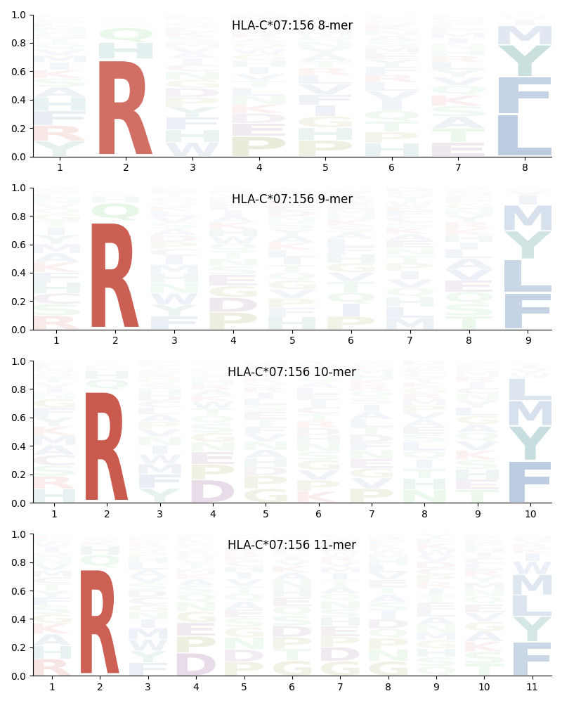 HLA-C*07:156 motif