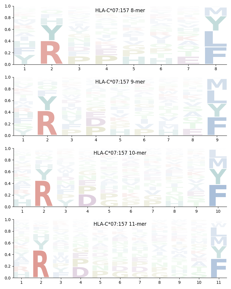 HLA-C*07:157 motif