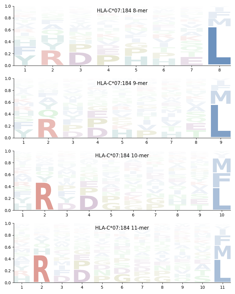 HLA-C*07:184 motif