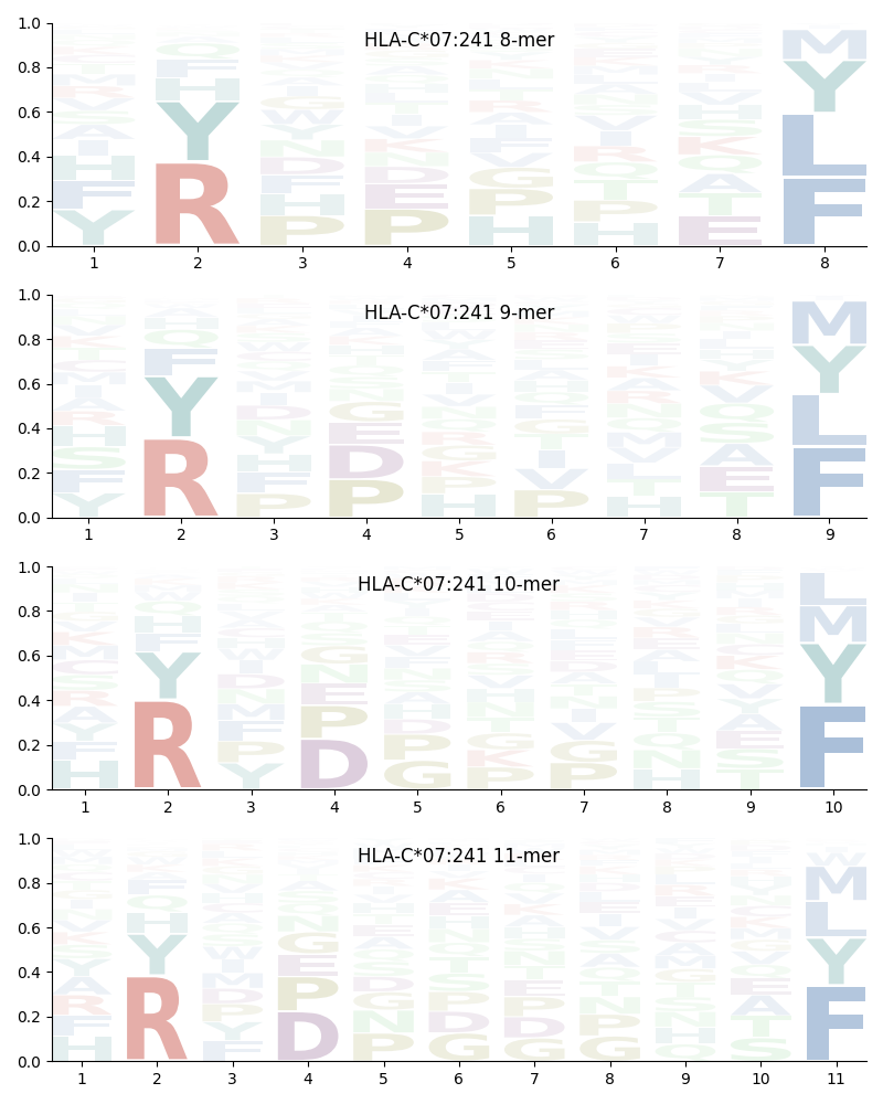 HLA-C*07:241 motif