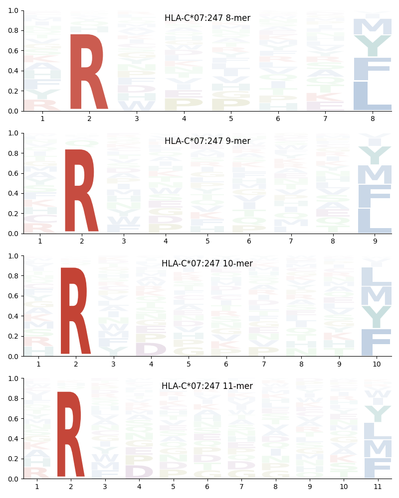 HLA-C*07:247 motif