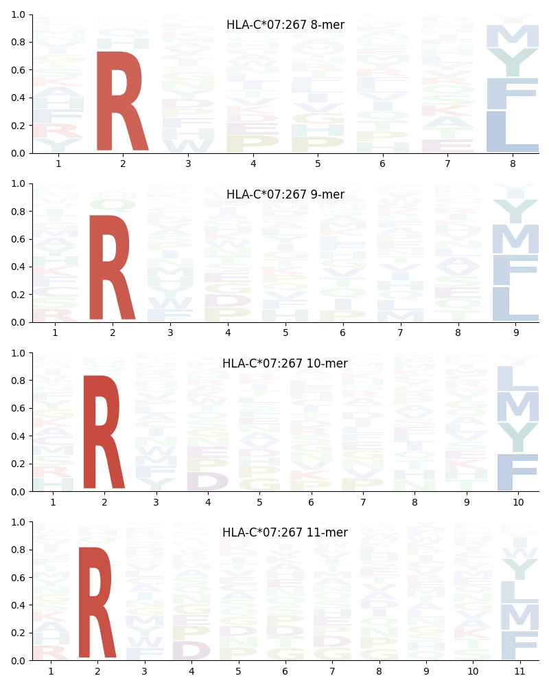 HLA-C*07:267 motif