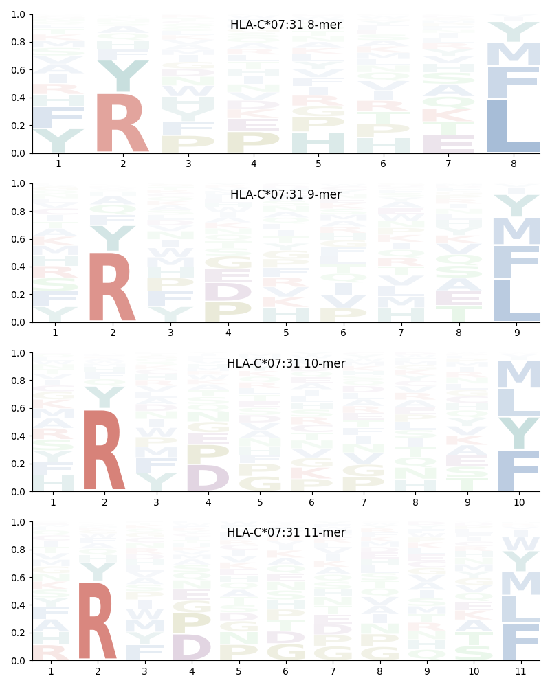 HLA-C*07:31 motif