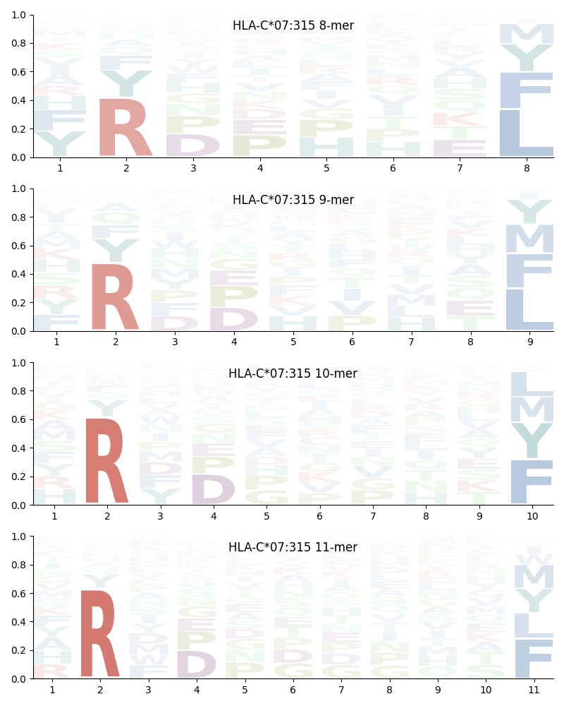 HLA-C*07:315 motif