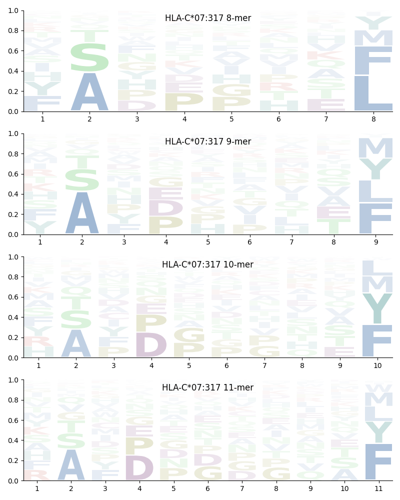 HLA-C*07:317 motif