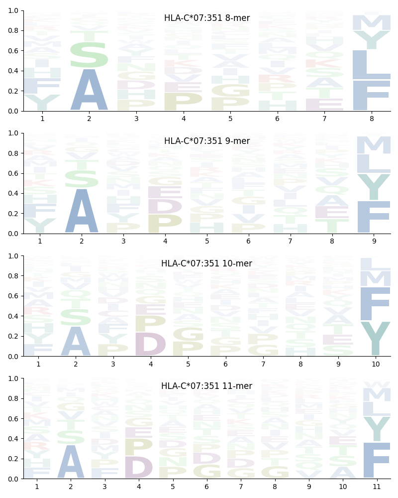 HLA-C*07:351 motif