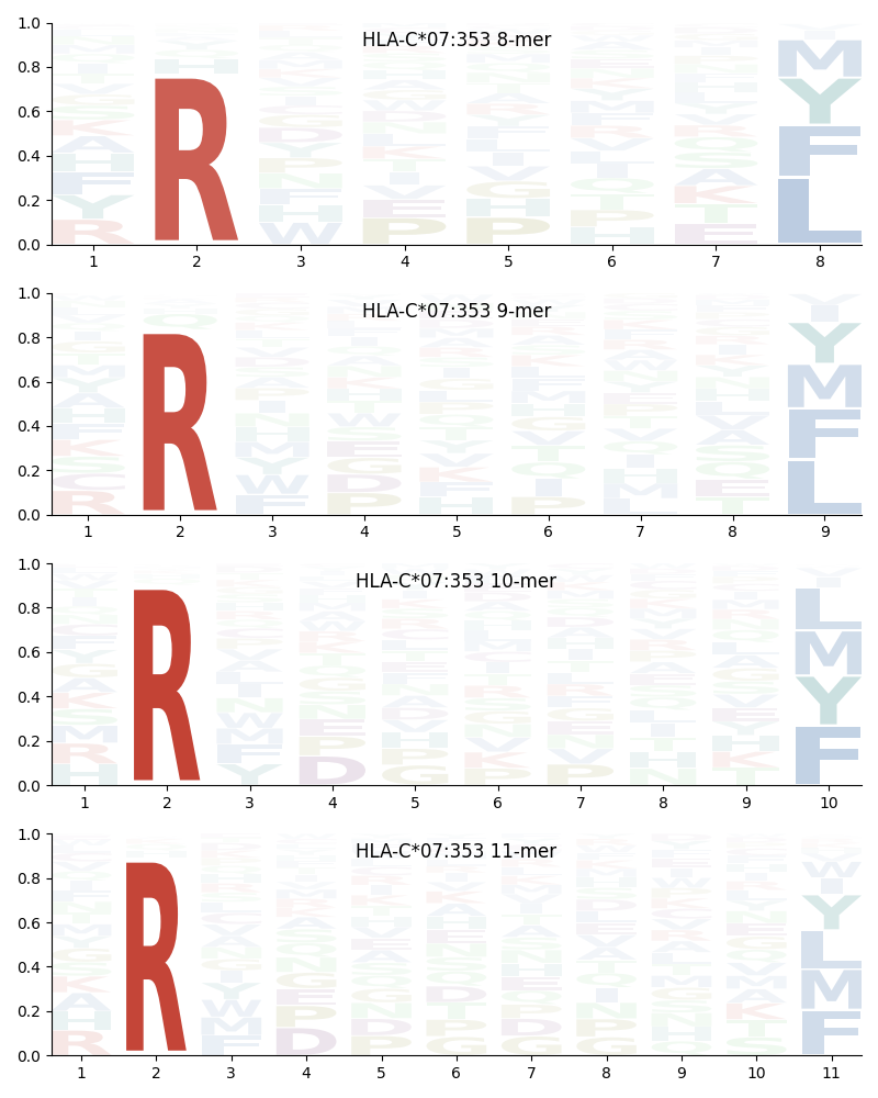 HLA-C*07:353 motif