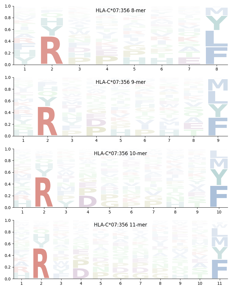 HLA-C*07:356 motif