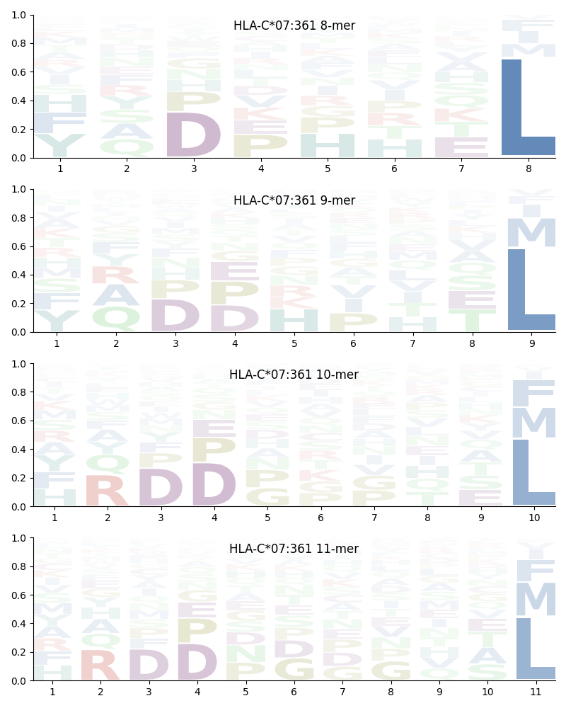 HLA-C*07:361 motif