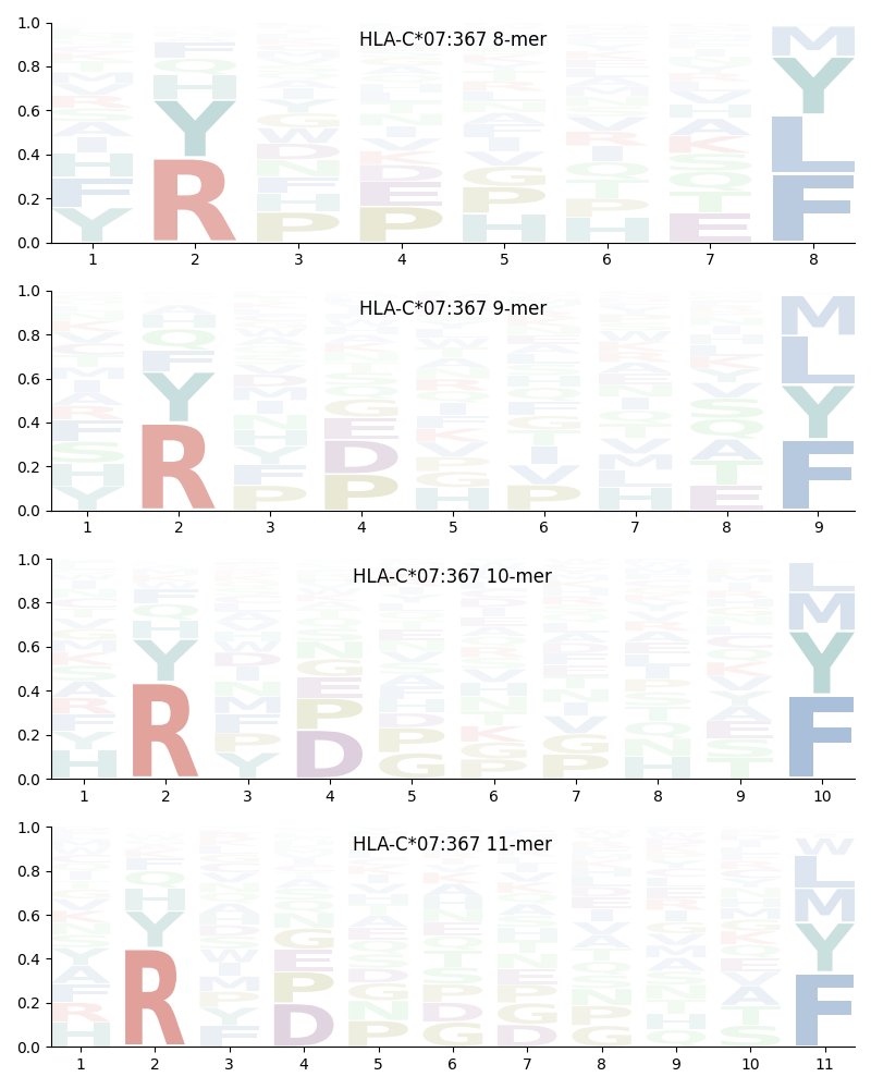 HLA-C*07:367 motif