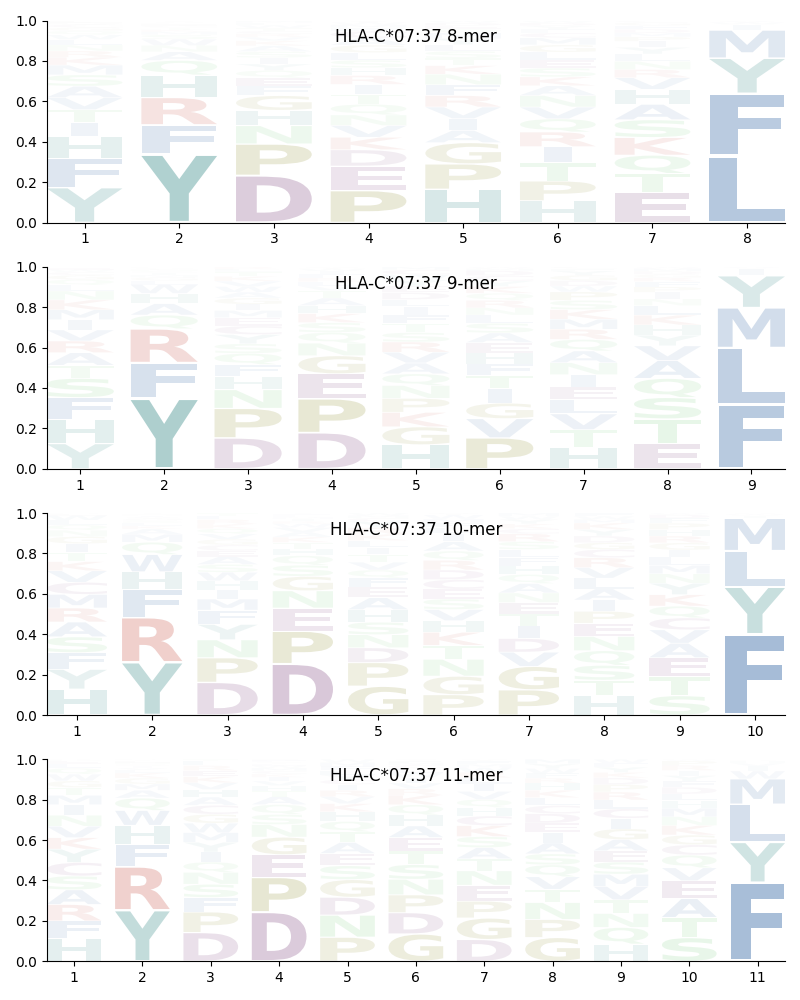 HLA-C*07:37 motif