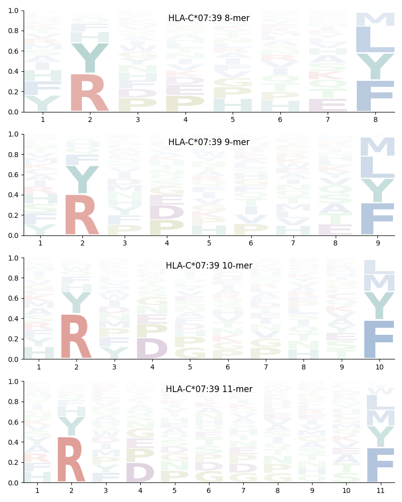 HLA-C*07:39 motif