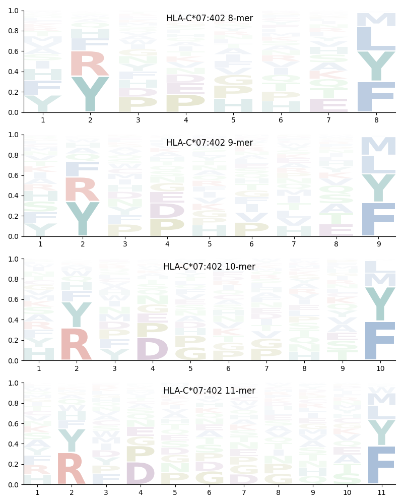 HLA-C*07:402 motif