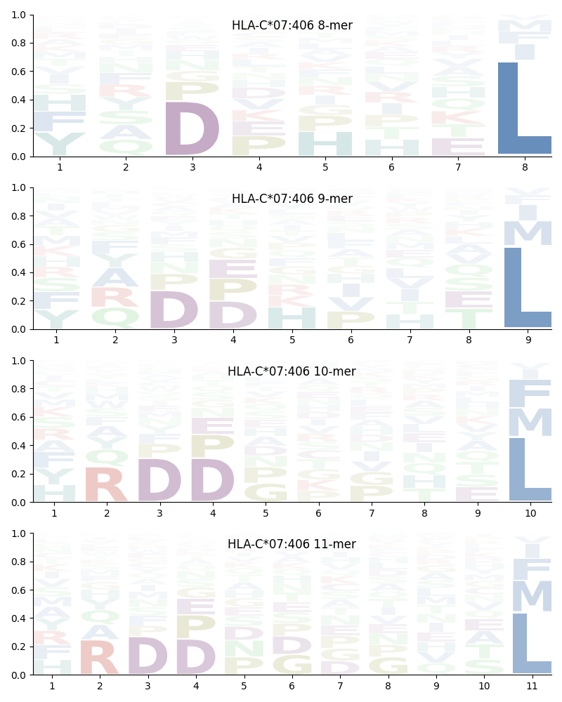 HLA-C*07:406 motif