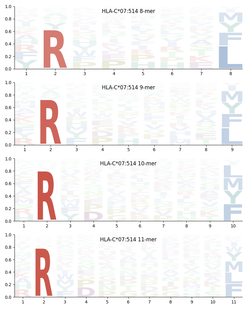 HLA-C*07:514 motif