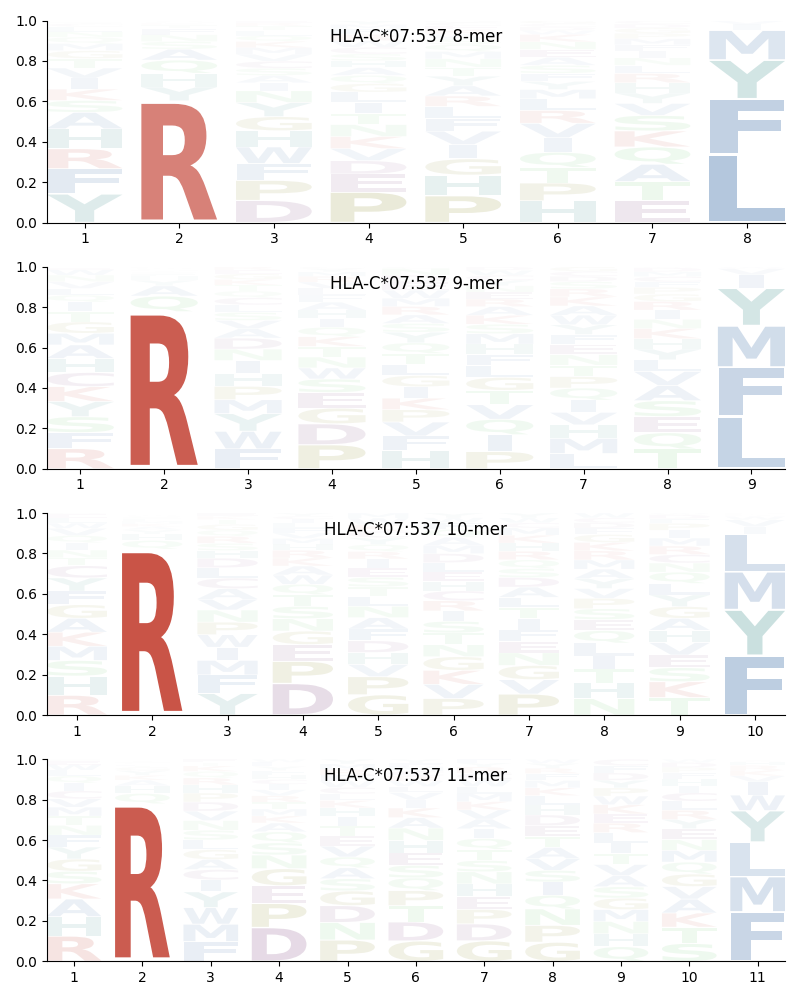 HLA-C*07:537 motif