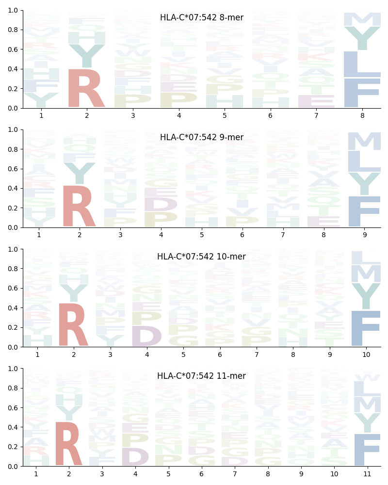 HLA-C*07:542 motif