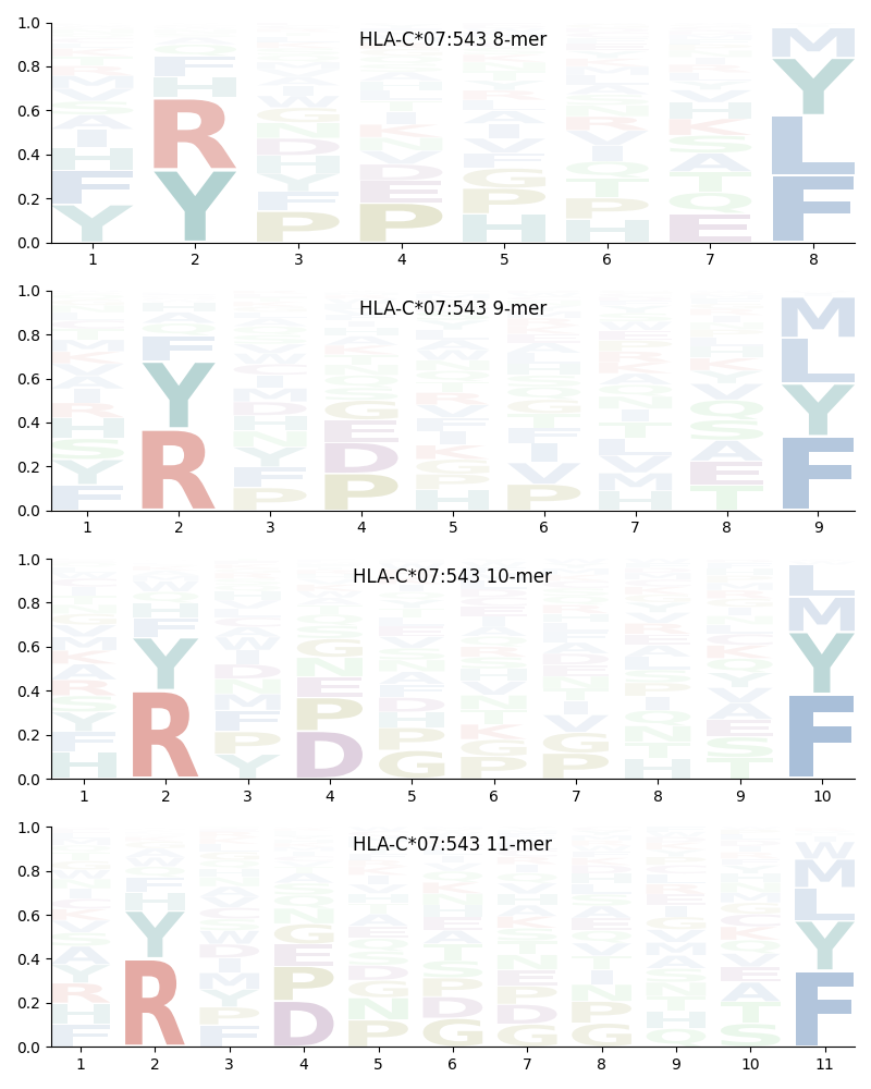 HLA-C*07:543 motif