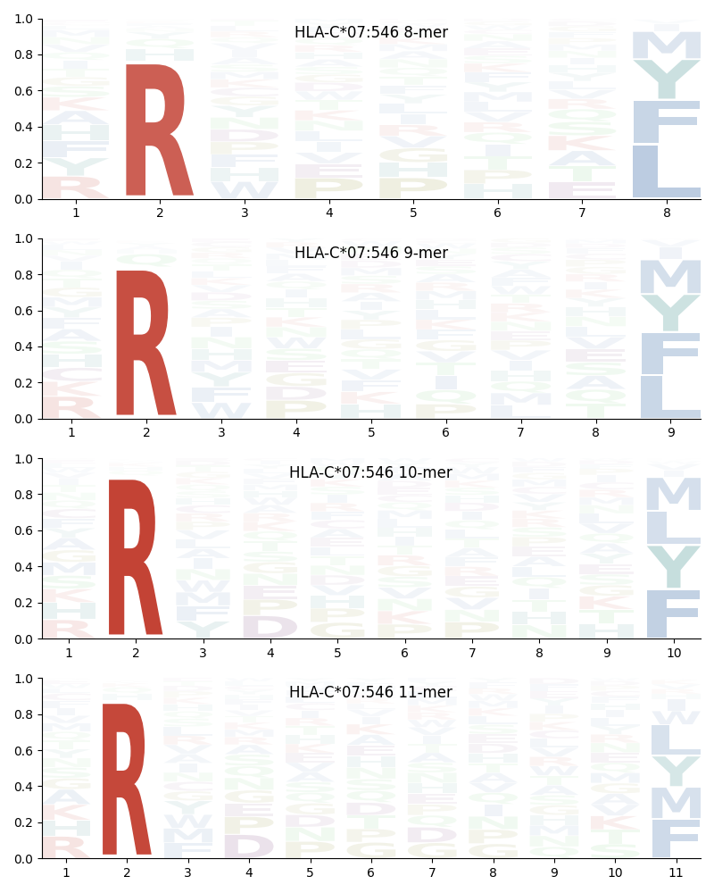 HLA-C*07:546 motif