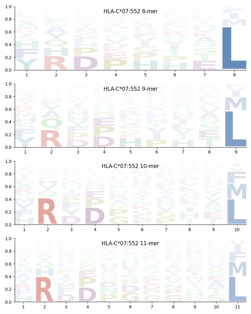 HLA-C*07:552 motif