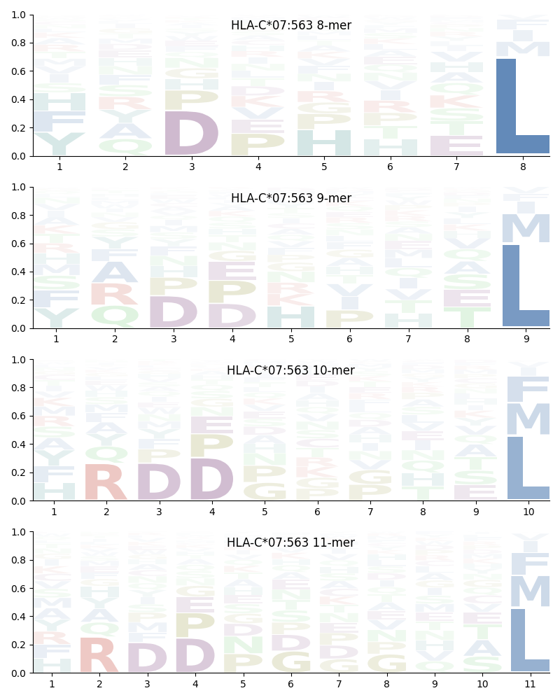 HLA-C*07:563 motif