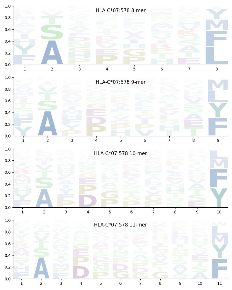 HLA-C*07:578 motif