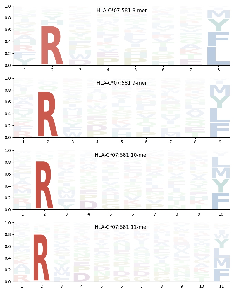 HLA-C*07:581 motif