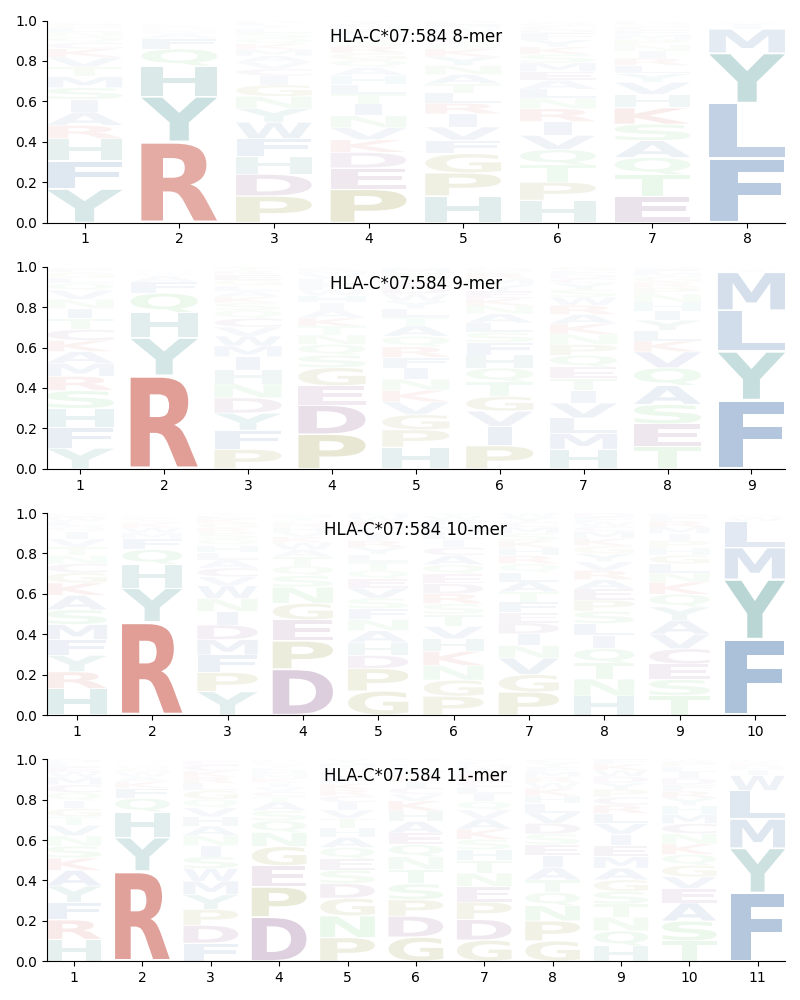 HLA-C*07:584 motif