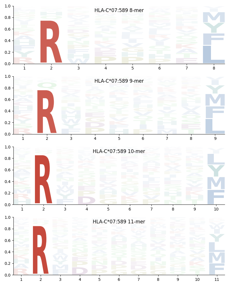 HLA-C*07:589 motif