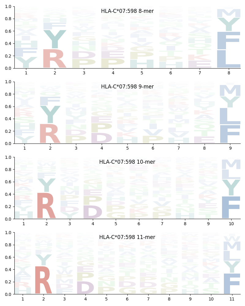 HLA-C*07:598 motif