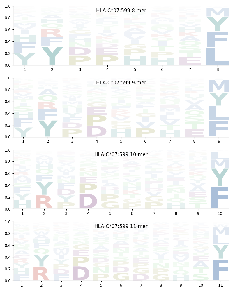 HLA-C*07:599 motif