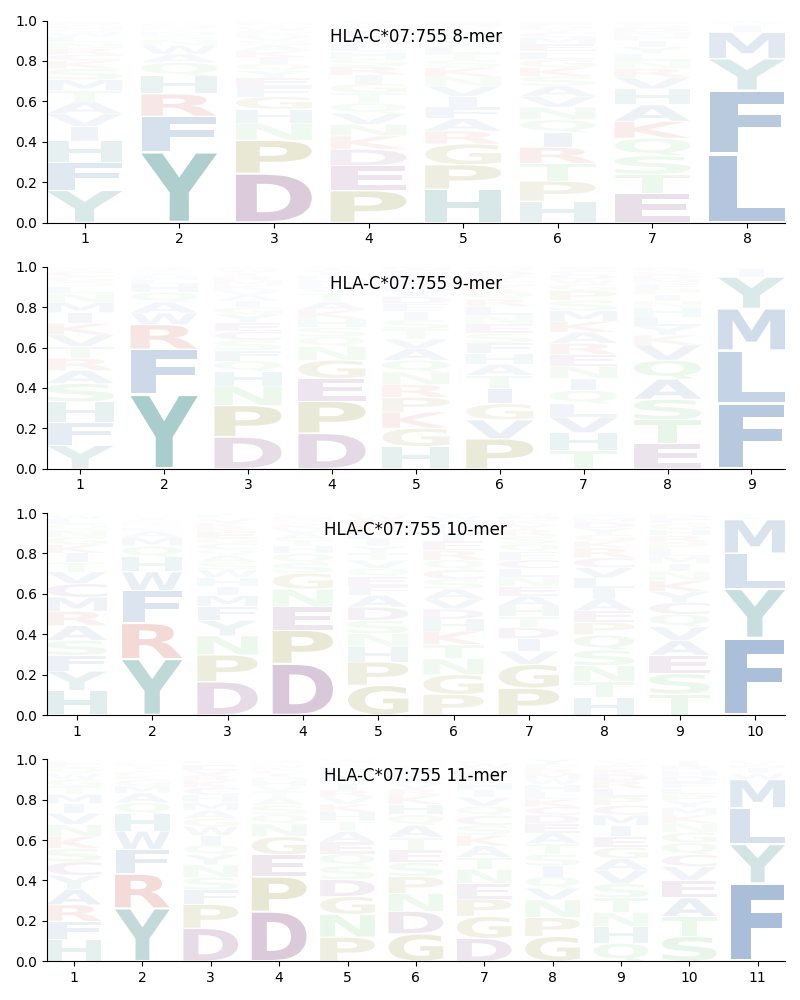 HLA-C*07:755 motif