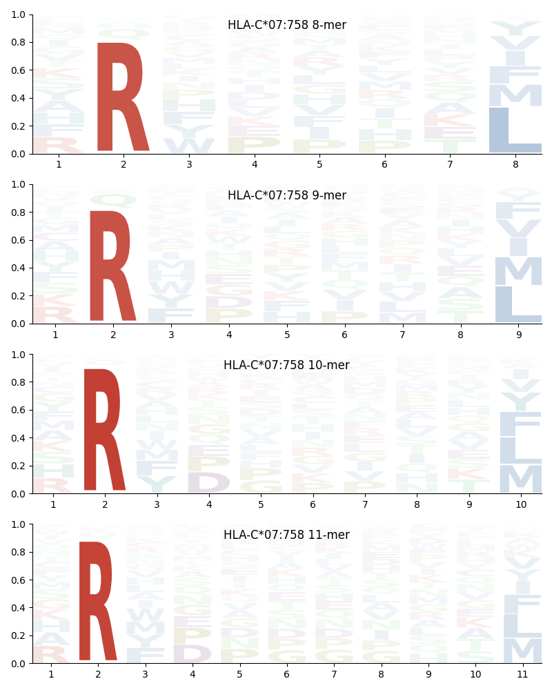 HLA-C*07:758 motif