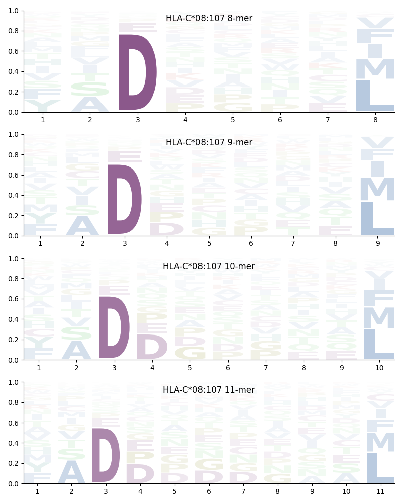 HLA-C*08:107 motif