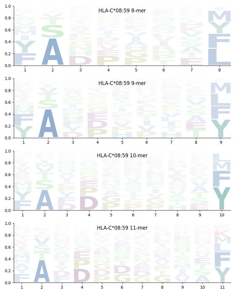 HLA-C*08:59 motif