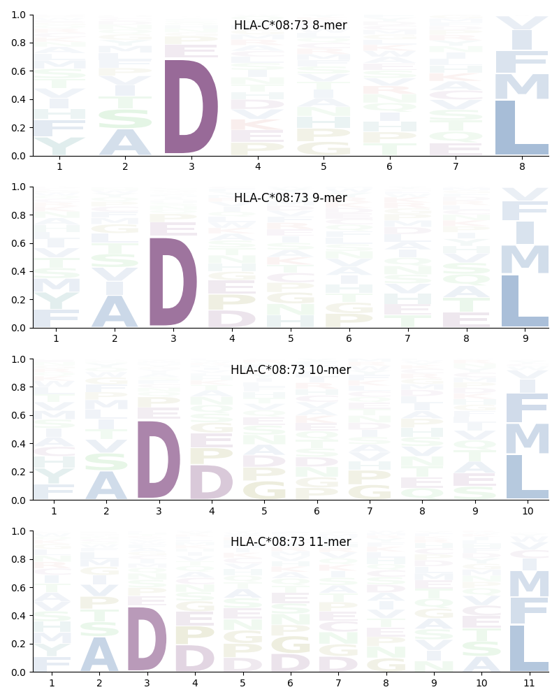 HLA-C*08:73 motif