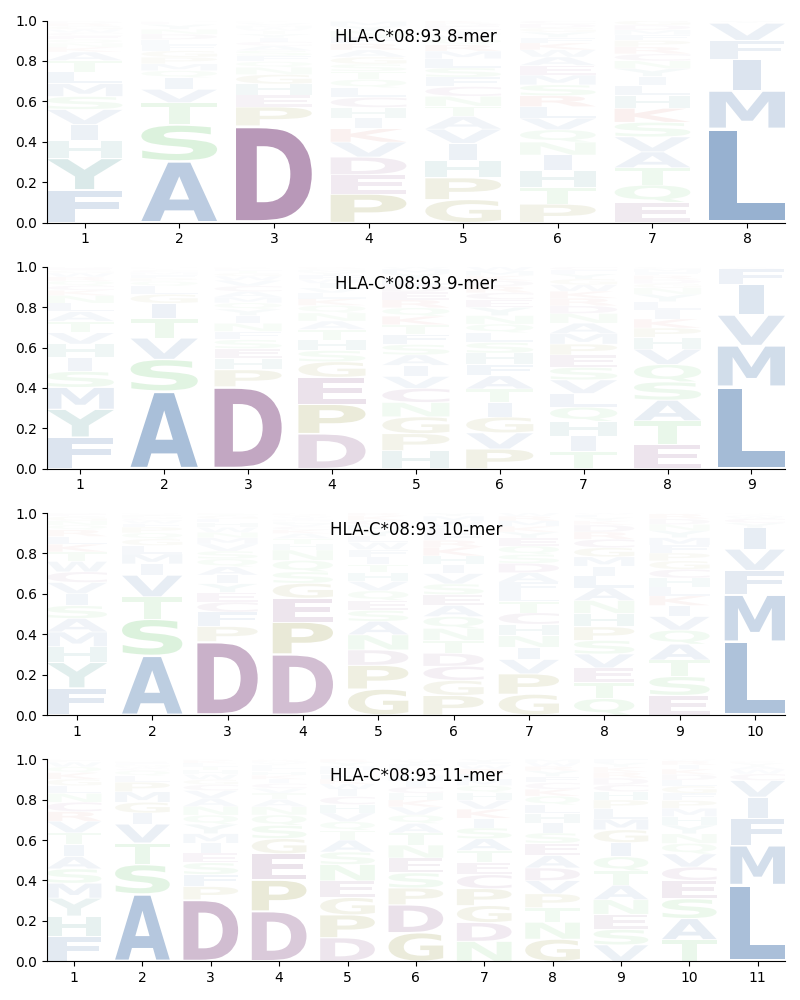 HLA-C*08:93 motif