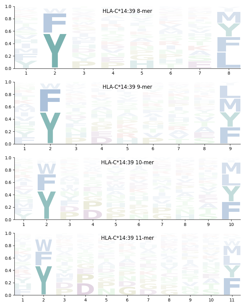 HLA-C*14:39 motif