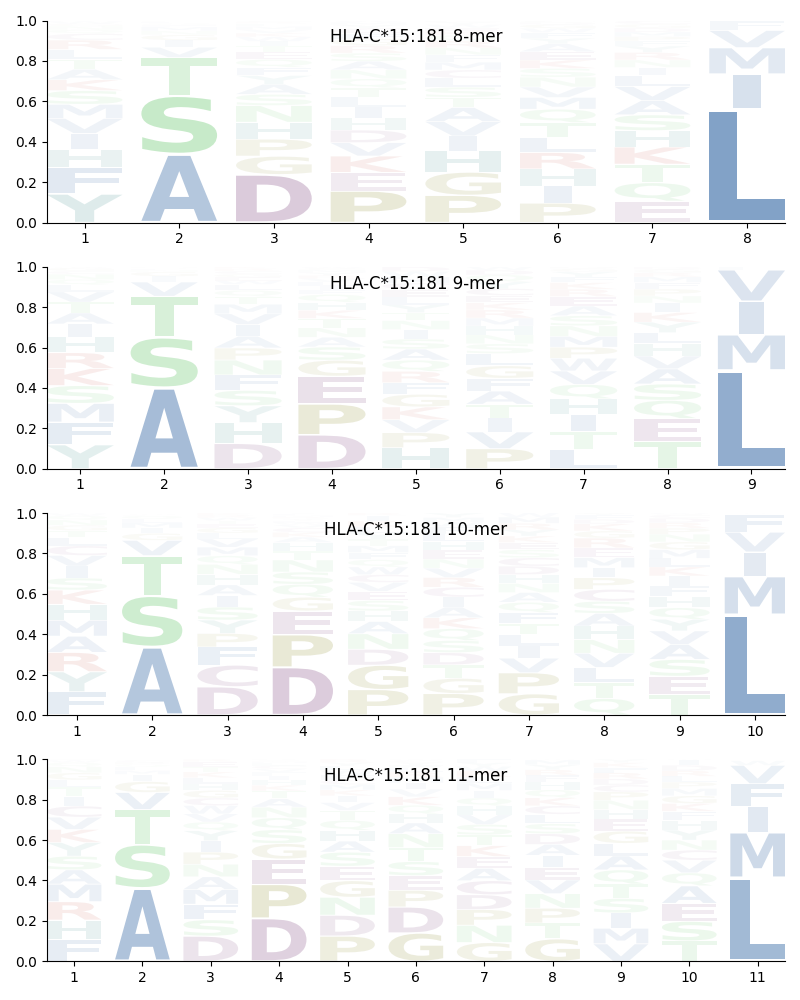 HLA-C*15:181 motif