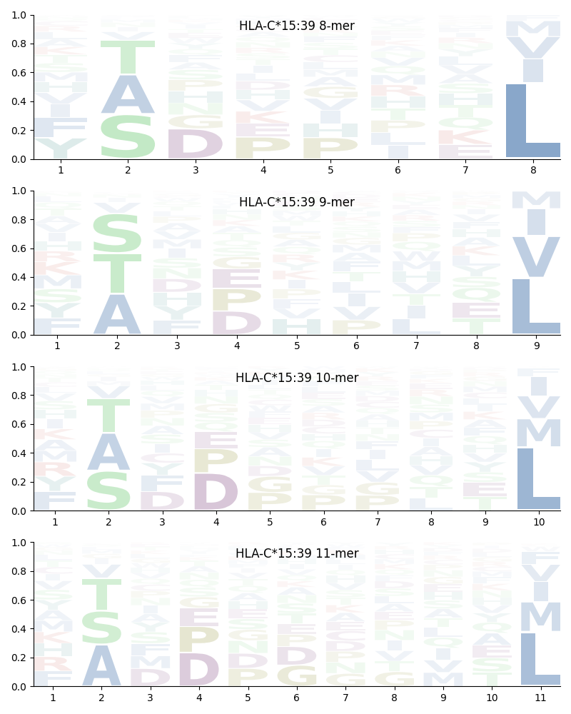 HLA-C*15:39 motif