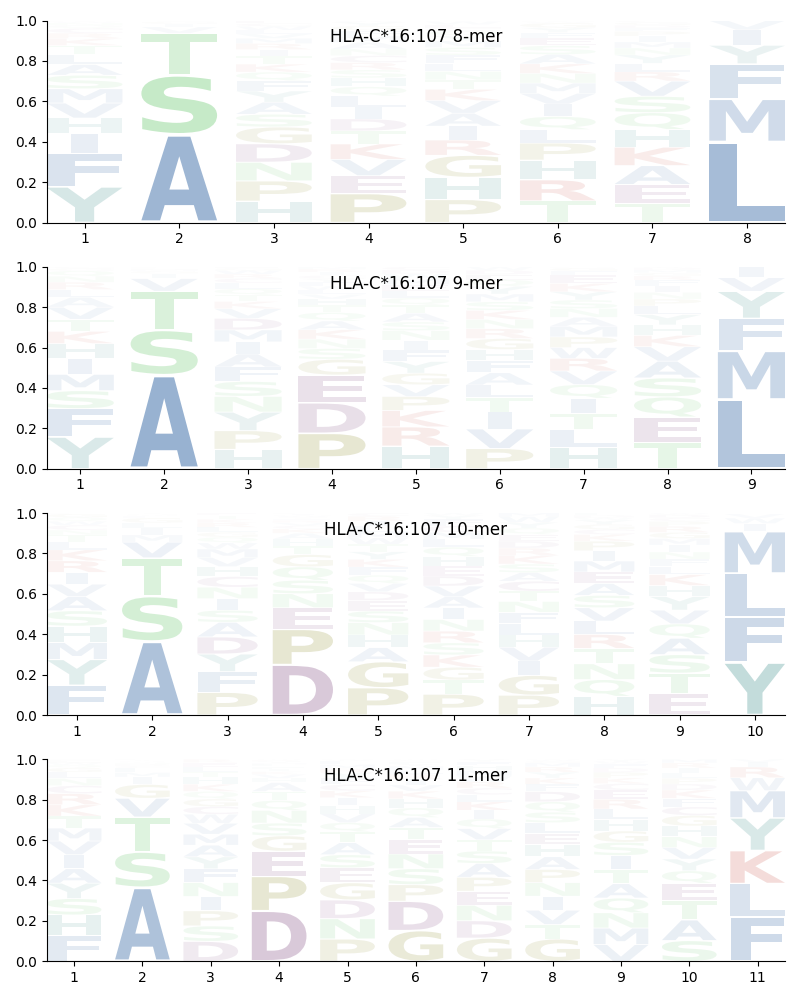 HLA-C*16:107 motif