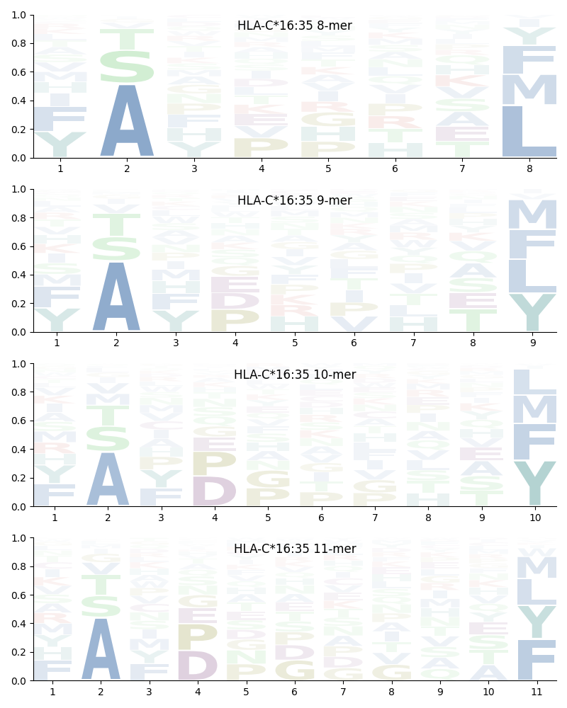 HLA-C*16:35 motif